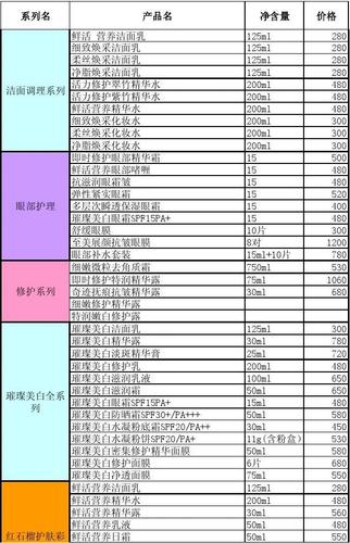最全化妝品產(chǎn)品目錄——雅詩(shī)蘭黛